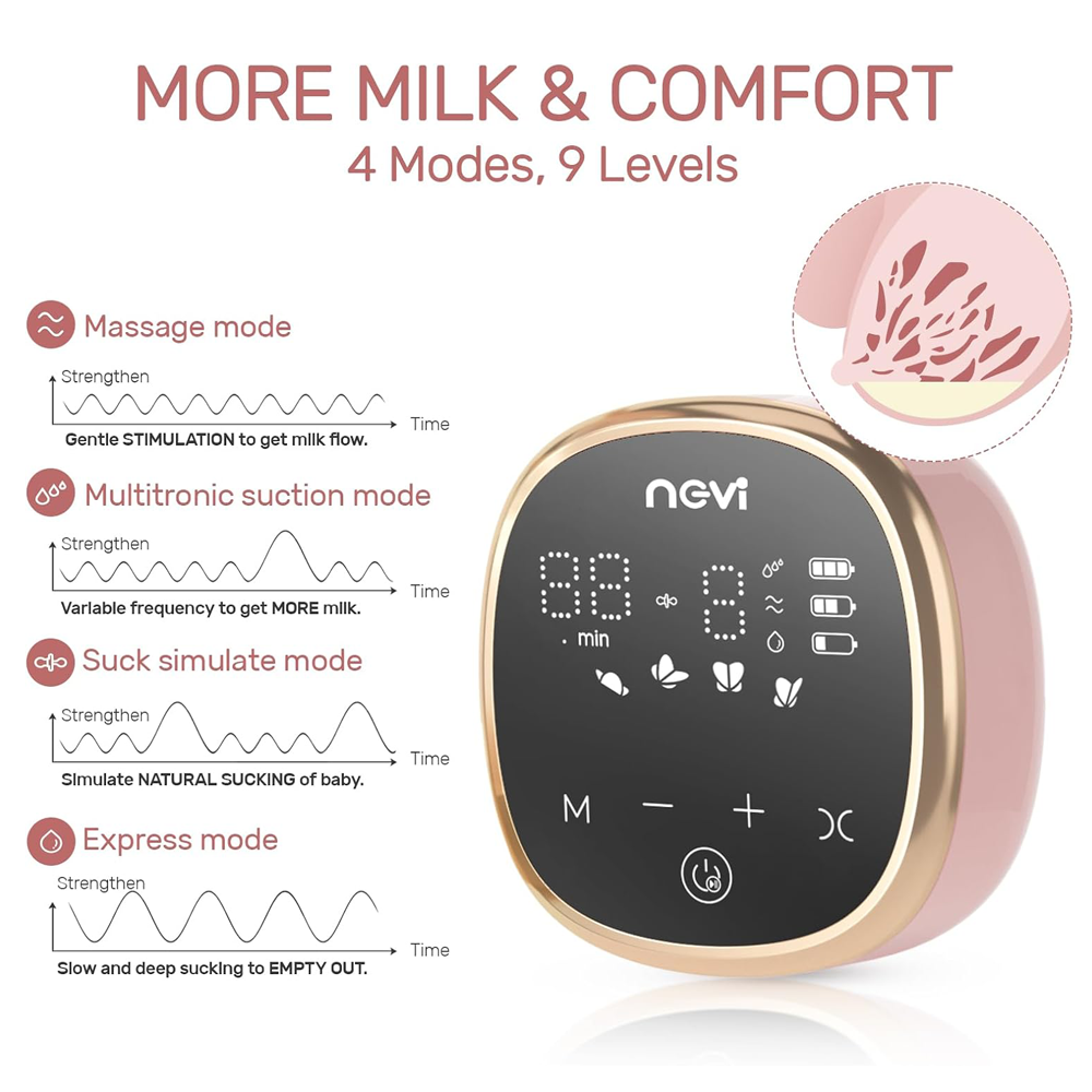 NCVI-Electric-Double-Breast5-Pump